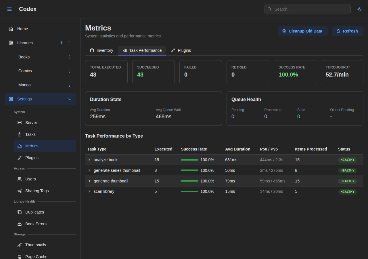 Metrics - Tasks
